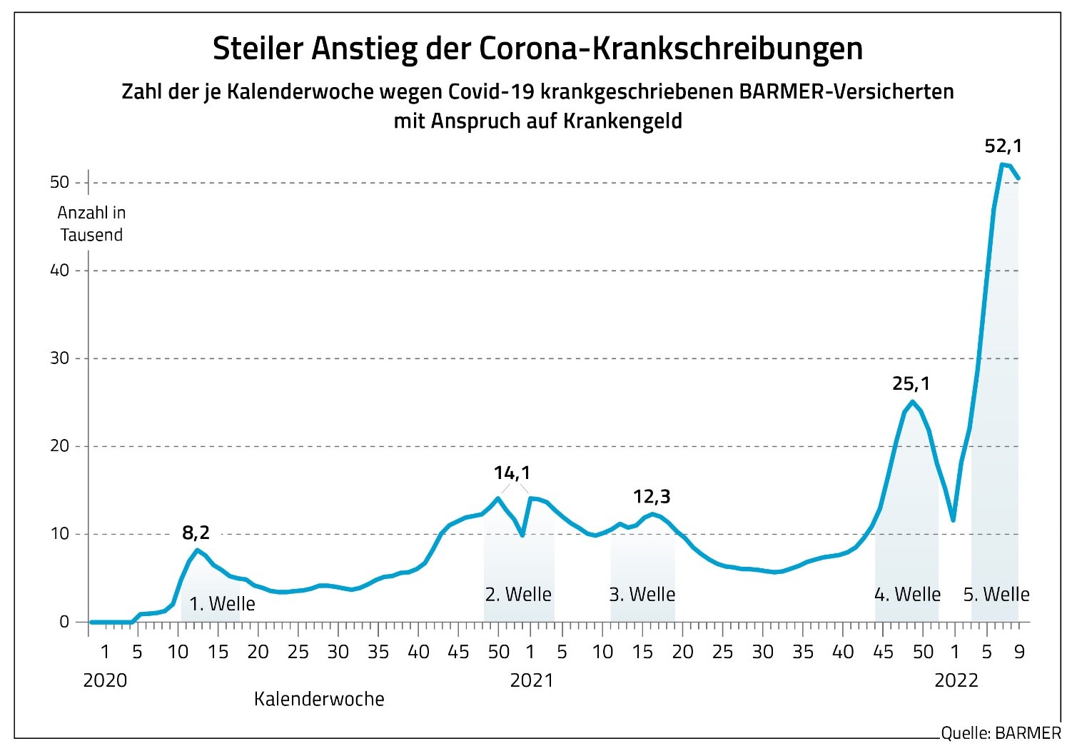Dies ist der alt-Text